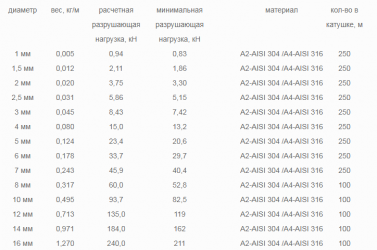 Нержавеющая сталь aisi 316 Российский аналог