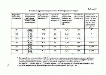 Марка бетона по истираемости g1 g2 g3