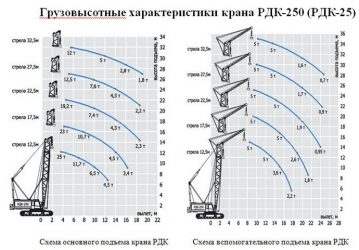 Кран рдк 25 технические характеристики