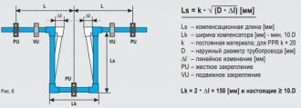 Как рассчитать компенсатор для полипропиленовых труб