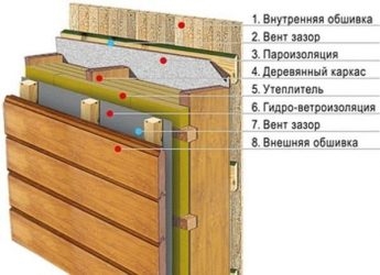 Вентзазор в вентилируемом фасаде