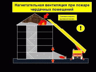 Тактическая вентиляция зданий при пожаре