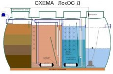 Аэробный септик своими руками схема