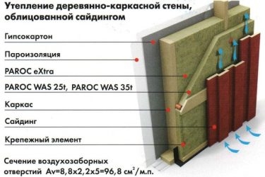 Толщина базальтовой плиты для утепления стен