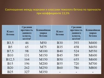 Бетон с20 25 какая марка?