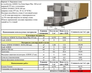 Себестоимость газобетонных блоков