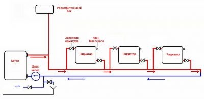 Система отопления ленинградка плюсы и минусы