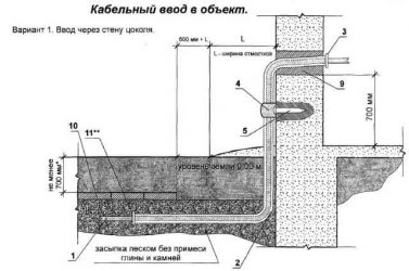 Ввод кабеля в здание через стену ПУЭ