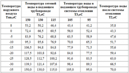 Температура воздуха в котельной по СНиП