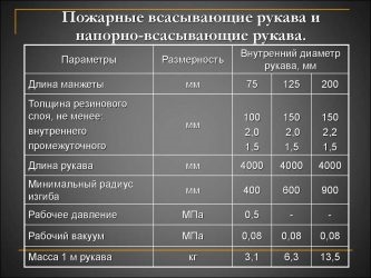 Объем пожарных рукавов в литрах