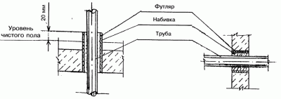 Заделка отверстий в местах прохода трубопроводов СНИП