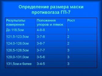 Определение размера противогаза ГП 7