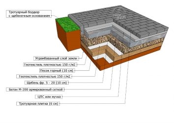 Укладка тротуарной плитки на гарцовку технология