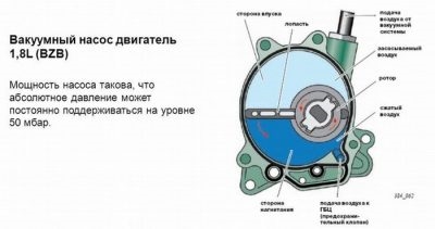 Принцип работы вакуумного насоса дизеля