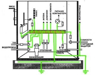 Заземление трубопроводов на вводе в здание