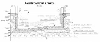 Расчет чаши бассейна