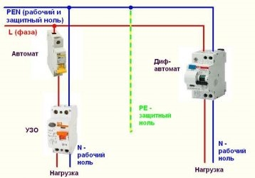 Как проверить автоматический выключатель в домашних условиях?