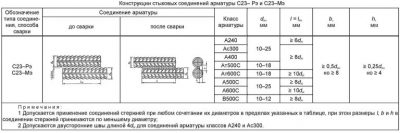 Сварка арматуры внахлест ГОСТ