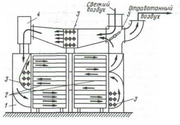 Принцип работы сушилки для овощей и фруктов