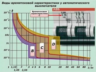 Ток отсечки автоматического выключателя