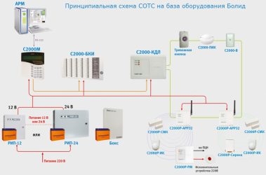 Периметральная сигнализация болид