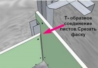 Как соединить листы гипсокартона между собой