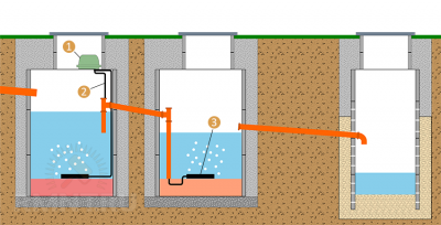Септик с аэрацией своими руками