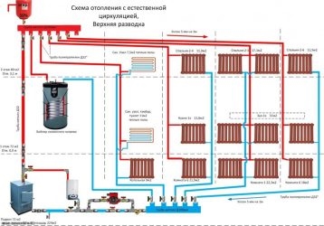 Расчет отопления в частном двухэтажном доме