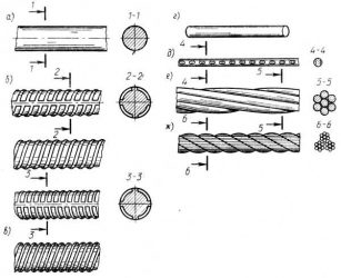 Какие виды арматуры бывают?