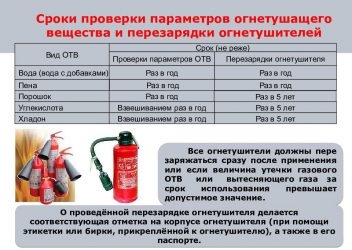 Гарантия на перезаряженный огнетушитель