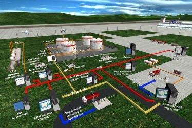 Склад ГСМ нормы проектирования