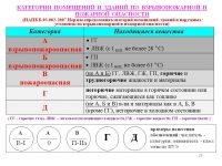 Класс зоны помещения по пожарной безопасности склада