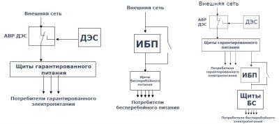 Гарантированное питание ПУЭ