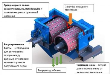 Валковая дробилка принцип работы