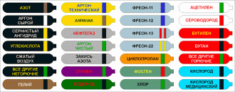 Цвета баллонов в зависимости от газа