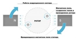 Индукционный двигатель принцип работы