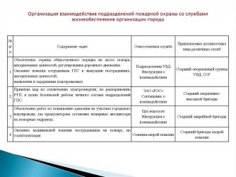 Инструкция взаимодействия пожарной охраны со службами жизнеобеспечения