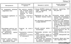 Причины списания сварочного аппарата