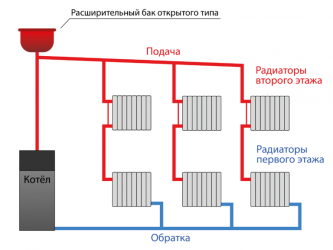 Система отопления ленинградка в частном двухэтажном