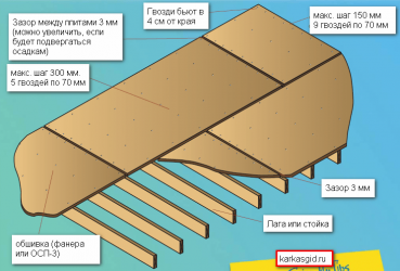 Расстояние между лагами пола под фанеру