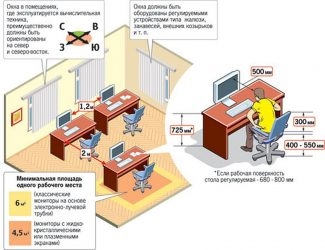 Нормы размещения сотрудников в офисных помещениях
