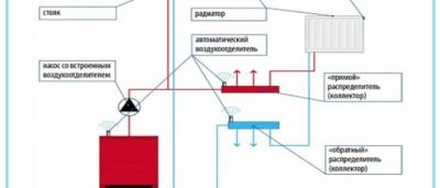 Сброс воздуха из системы отопления многоквартирного дома