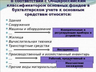 Что относится к оборудованию в бухгалтерском учете?