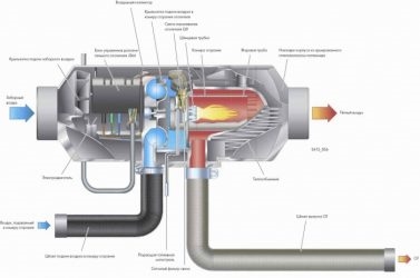 Принцип работы автономки на дизтопливе