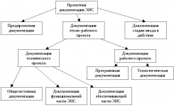 Что входит в рабочую документацию проекта