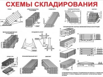 Правила складирования материалов на строительной площадке