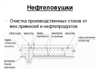 Нефтеловушка для очистки сточных вод от нефтепродуктов