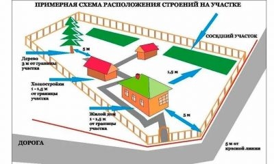 Является ли баня объектом капитального строительства?