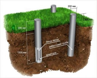 На какую глубину бурить сваи под фундамент?