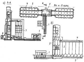 Принцип работы элеватора для зерна